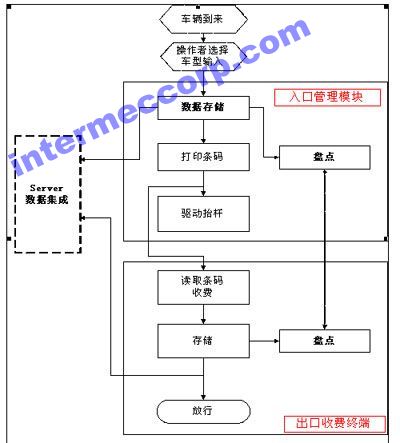 电子条码票务系统