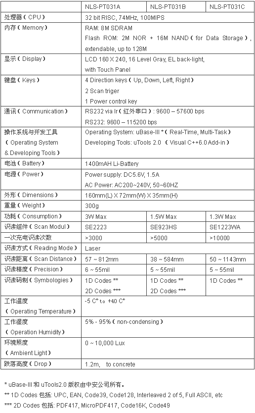 新大陆数据采集器
