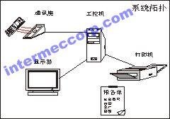 条 码 在 仓 库 管 理 中 的 应 用