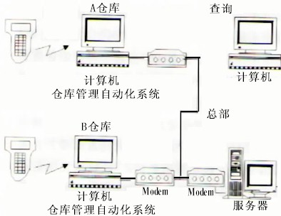激光枪