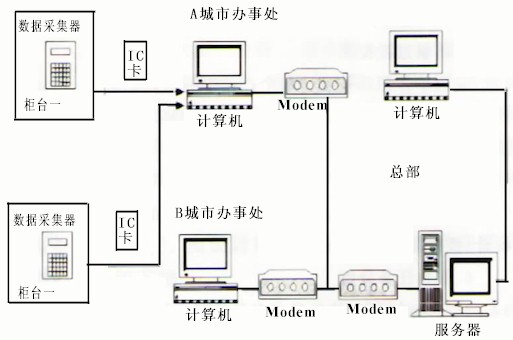 激光枪