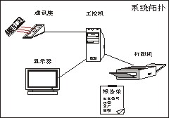 仓库管理